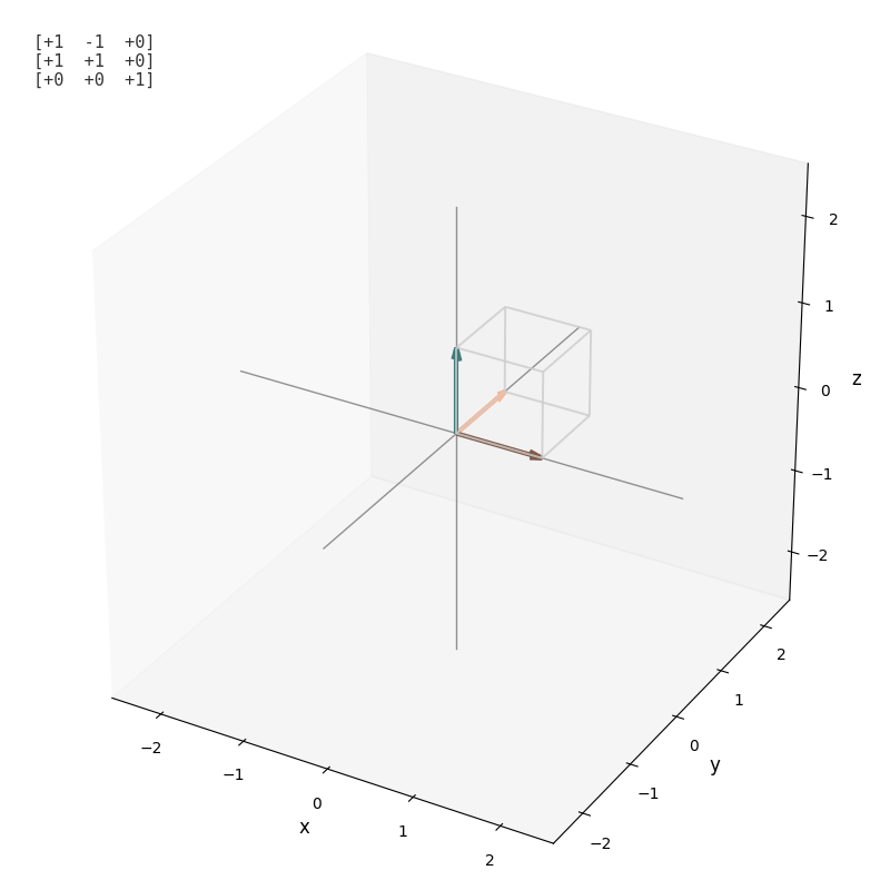 Example output: the unit cube morphing under a 3x3 matrix